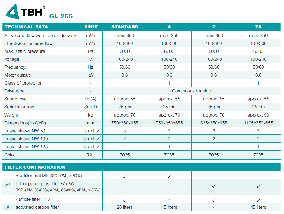 filtrační jednotka TBH GL 265